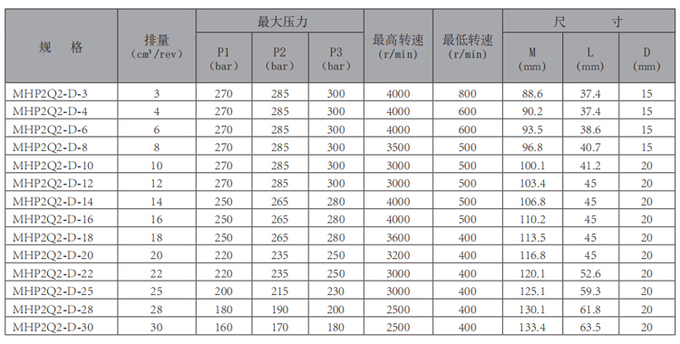 MHP2Q2-齒輪泵-型號(hào).jpg